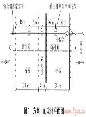 蒸汽管道跨河架空敷設(shè)方案比較和優(yōu)化設(shè)計(jì)