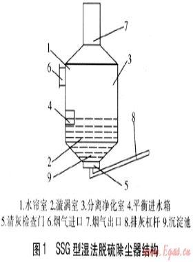 SSG型濕法脫硫除塵器在中小型鍋爐房的應(yīng)用