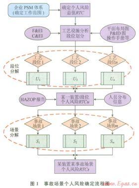 個人定量風(fēng)險準(zhǔn)則分解方法及其在天然氣壓氣站的應(yīng)用