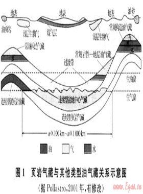 頁巖氣藏形成機(jī)理與富集規(guī)律初探