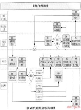 淺談電話回訪服務(wù)監(jiān)督機(jī)制的建立與推行