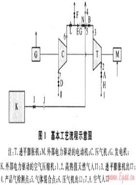 調(diào)壓站內(nèi)天然氣熱值自平衡技術(shù)