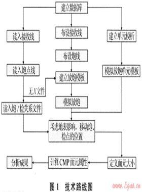 GeoMountain三維觀測系統(tǒng)設(shè)計軟件的開發(fā)及應(yīng)用