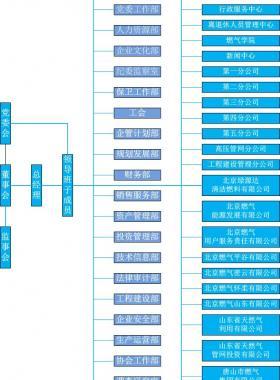 北京市燃?xì)饧瘓F(tuán)有限責(zé)任公司服務(wù)網(wǎng)點(diǎn)及24小時(shí)客服熱線聯(lián)系電話