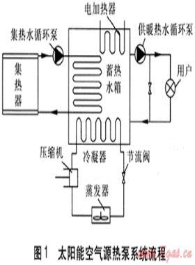 相變材料在太陽(yáng)能熱泵系統(tǒng)的應(yīng)用