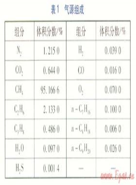 天然氣球罐酚醛環(huán)氧樹脂內(nèi)涂層性能測試