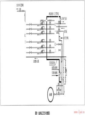 寶雞中燃儲(chǔ)配站工藝管道系統(tǒng)的改進(jìn)