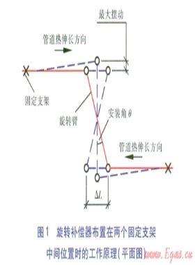 架空供熱管道設(shè)計(jì)要點(diǎn)