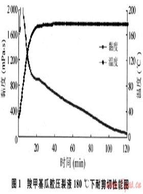 裂縫性火山巖儲(chǔ)層加砂壓裂改造的綜合配套技術(shù)