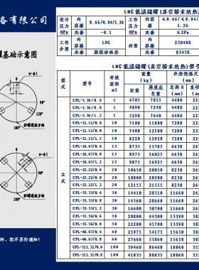 亞華立式LNG低溫儲(chǔ)罐（真空粉末絕熱）技術(shù)參數(shù)表