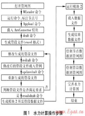 基于AutoCAD的燃?xì)夤芫W(wǎng)水力計(jì)算軟件開發(fā)