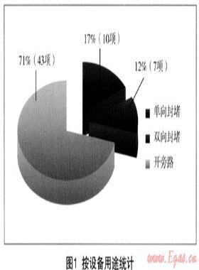 城市燃?xì)鈳夤艿啦煌］斪鳂I(yè)工藝應(yīng)用技術(shù)