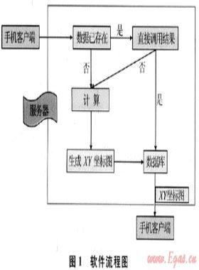 下套管安全施工參數(shù)計算軟件手機(jī)版的開發(fā)