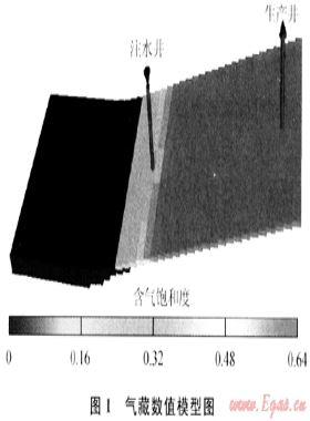 實(shí)驗(yàn)設(shè)計(jì)法在凝析氣藏后期注水開發(fā)方案設(shè)計(jì)中的應(yīng)用