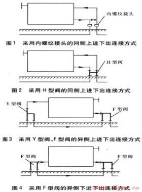 適用于分戶熱計量的管道暗埋供暖系統(tǒng)