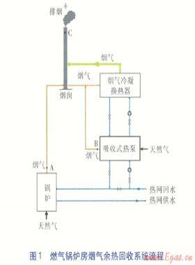 燃?xì)忮仩t排煙溫度降低對(duì)煙氣擴(kuò)散的影響分析