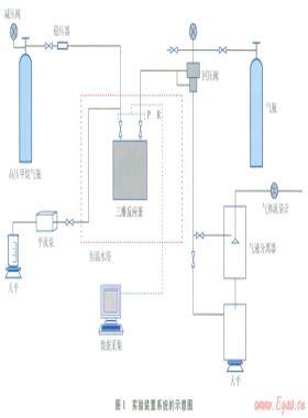 電阻率在天然氣水合物三維生成及開采過(guò)程中的變化特性模擬實(shí)驗(yàn)