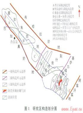 阿姆河盆地別什肯特坳陷及其鄰區(qū)構(gòu)造成因與勘探意義