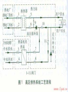 中水源熱泵作為基本熱源的工程應用