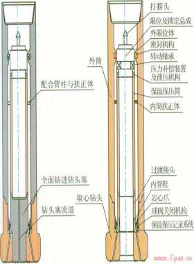 天然氣水合物深水深孔鉆探取心系統(tǒng)研制