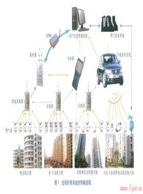 民用燃氣表無線抄表技術的應用研究