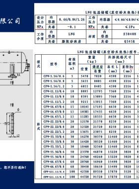 亞華臥式LNG低溫儲(chǔ)罐（真空粉末絕熱）技術(shù)參數(shù)表