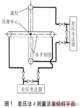 柔膜密封儲氣罐活塞傾斜檢測