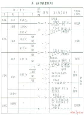 西湖凹陷斷裂系統(tǒng)特征及其控藏機(jī)制