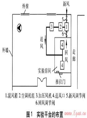 全新風(fēng)機(jī)械通風(fēng)在重慶地區(qū)的應(yīng)用