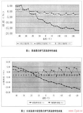 戶外掛表環(huán)境溫度影響的應對實驗研究