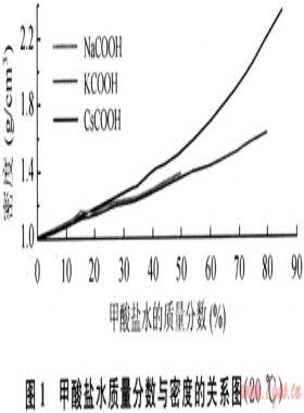 新型無固相鉆井液體系研究新進(jìn)展