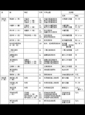 消防產品型號編制方法 GN 11-1982