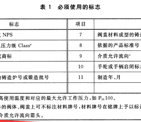 燃?xì)馇蜷y分正反？現(xiàn)場(chǎng)會(huì)裝反嗎？