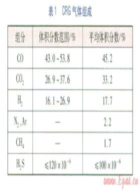 高一氧化碳含量管道安全間距的研究