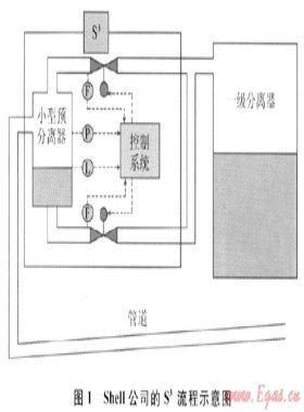 深水立管嚴(yán)重段塞流控制方法及其模擬分析