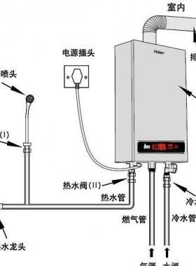 各大品牌壁掛爐故障代碼