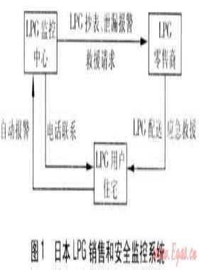 日本LPG產(chǎn)業(yè)運(yùn)營與發(fā)展研究