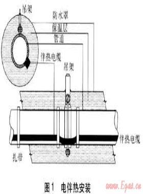 防止燃?xì)庹{(diào)壓器結(jié)冰的方法