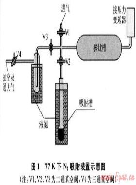 煤層氣脫硫新方法研究