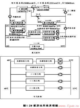 水源熱泵技術(shù)的工程應(yīng)用及探討