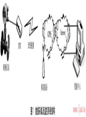 數(shù)據(jù)采集及監(jiān)控技術(shù)在燃?xì)夤芫W(wǎng)調(diào)度的應(yīng)用