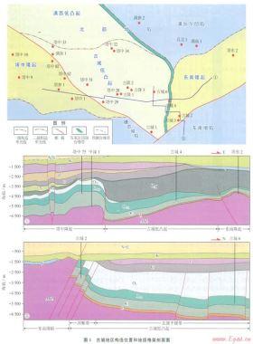 塔里木盆地古城地區(qū)奧陶系天然氣勘探重大突破及其啟示