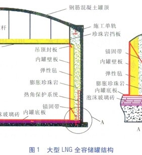 大型LNG儲(chǔ)罐現(xiàn)場(chǎng)珍珠巖膨脹填充技術(shù)