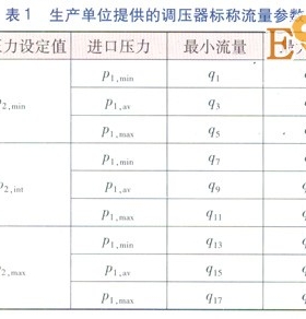 城鎮(zhèn)燃氣調(diào)壓器靜特性的檢驗及分析