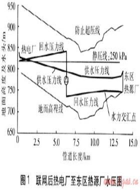 大高差多熱源供熱管網(wǎng)回水壓力低的解決方案