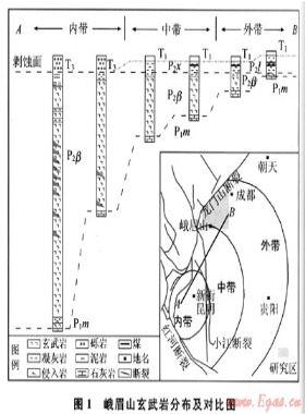 四川盆地西南部上二疊統(tǒng)峨眉山玄武巖成藏模式初探