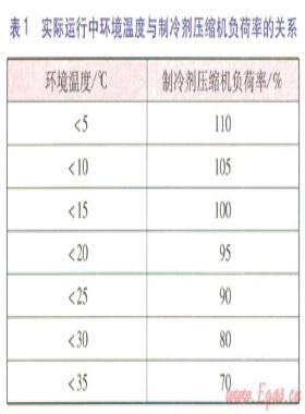 燃氣輪機跳車原因分析及解決方案