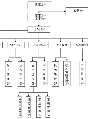 太原燃氣集團有限公司及客服聯(lián)系電話