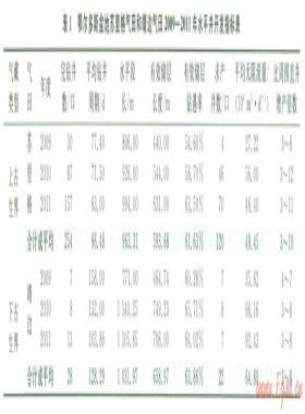 低滲透氣藏水平井開發(fā)技術(shù)難點及攻關(guān)建議