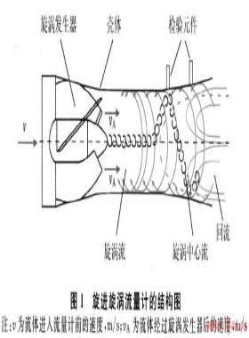 旋進(jìn)旋渦流量計(jì)取壓方式對檢定結(jié)果的影響及改進(jìn)措施